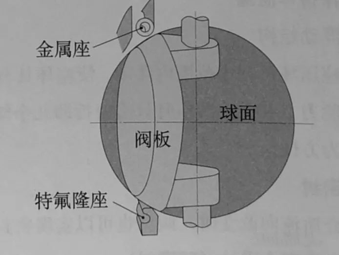 電動雙偏心密封蝶閥閥座結(jié)構(gòu).jpg 電動雙偏心密封蝶閥閥座結(jié)構(gòu).jpg