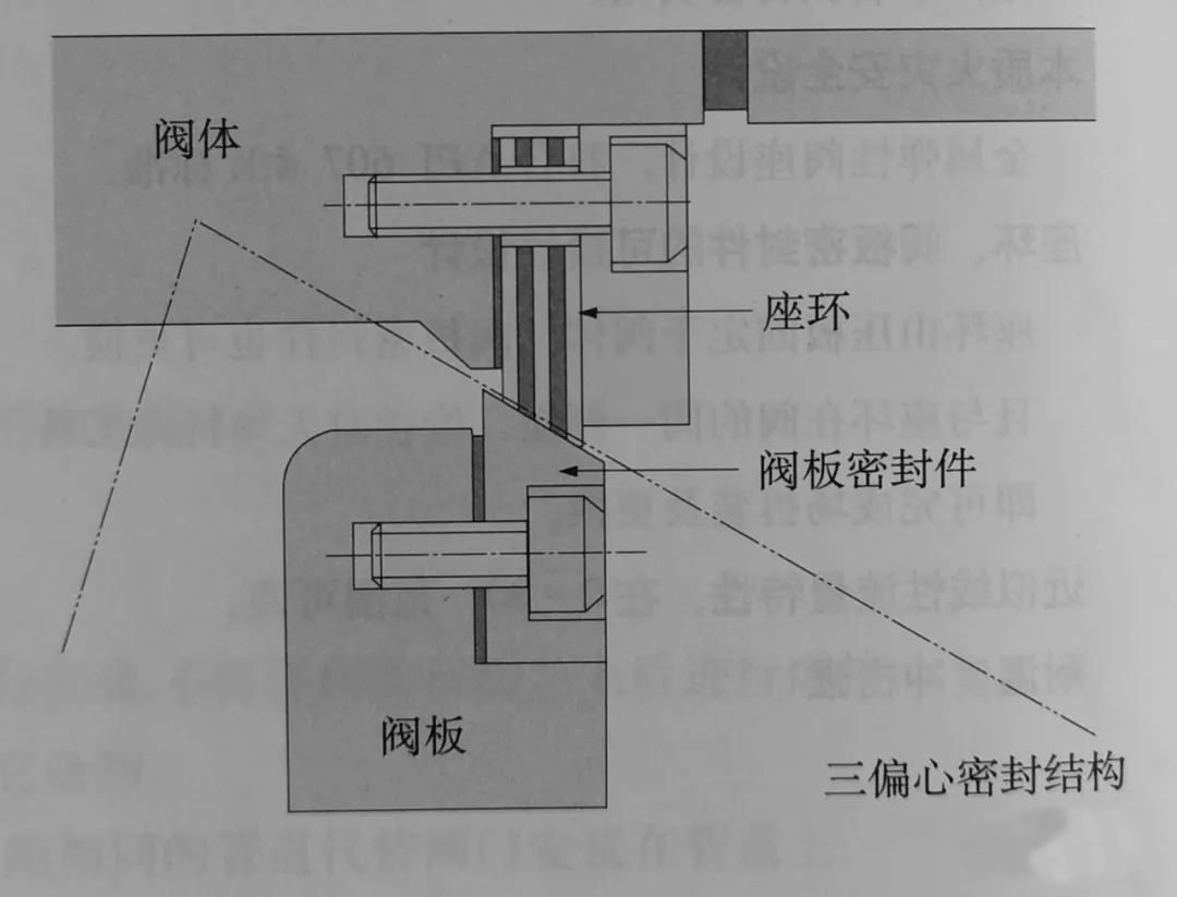 電動蝶閥閥座結(jié)構(gòu)圖.jpg 電動蝶閥閥座結(jié)構(gòu)圖.jpg