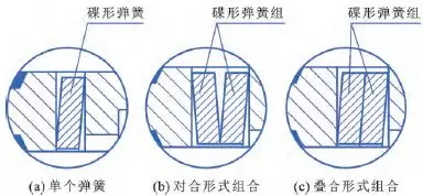 電動(dòng)球閥彈簧腔組合結(jié)構(gòu) 電動(dòng)球閥彈簧腔組合結(jié)構(gòu)