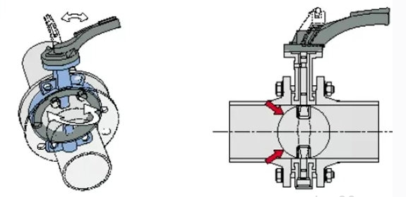 電動蝶閥安裝 電動蝶閥安裝