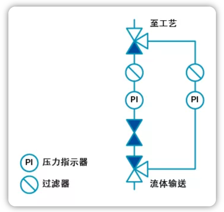 電動截止閥 電動截止閥