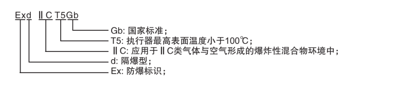 防爆等級 防爆等級